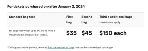 alaska baggage fees