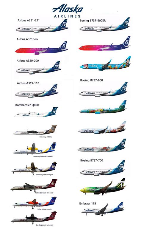 alaska fleet