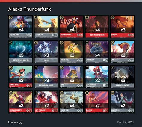 alaska thunderfunk