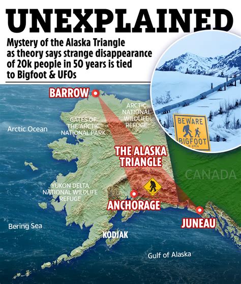 alaska triangle
