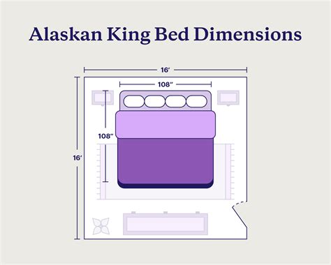 alaskan king dimensions