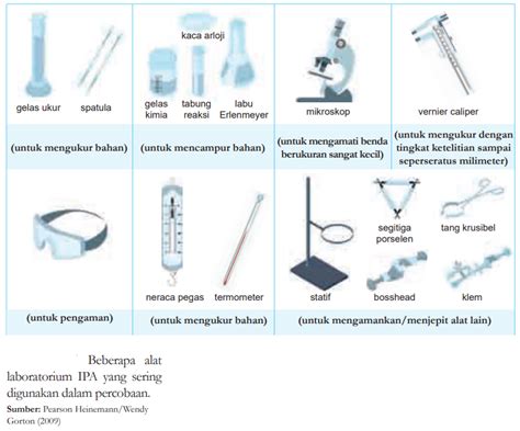 Alat Laboratorium Ipa