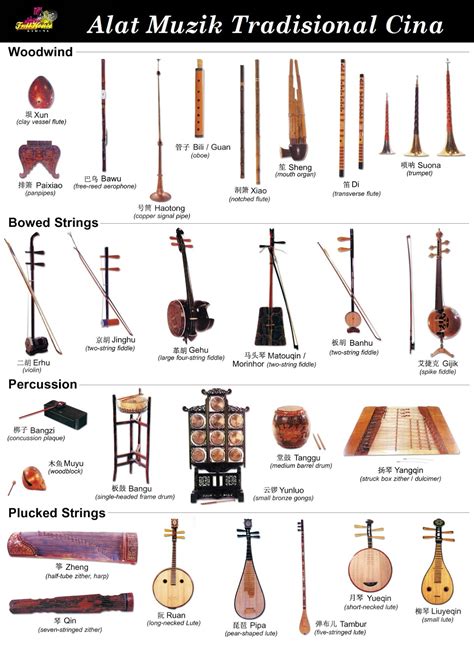 alat musik yang tertua di cina dinamakan