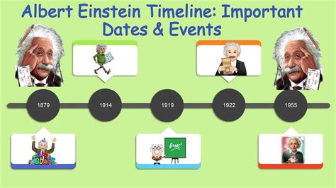 albert einstein biography timeline info