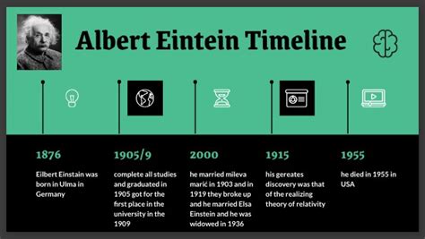 albert einstein biography timeline with paragraph