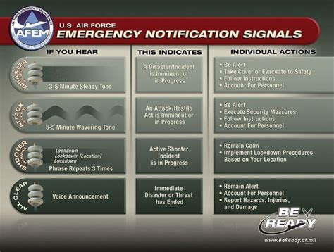 Read Alberta Fire Alarm Guide 