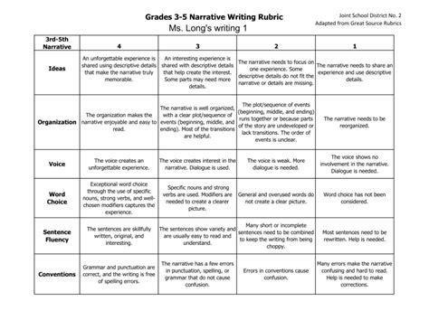 Full Download Alberta Grade 3 Narrative Writing Scoring Guide 