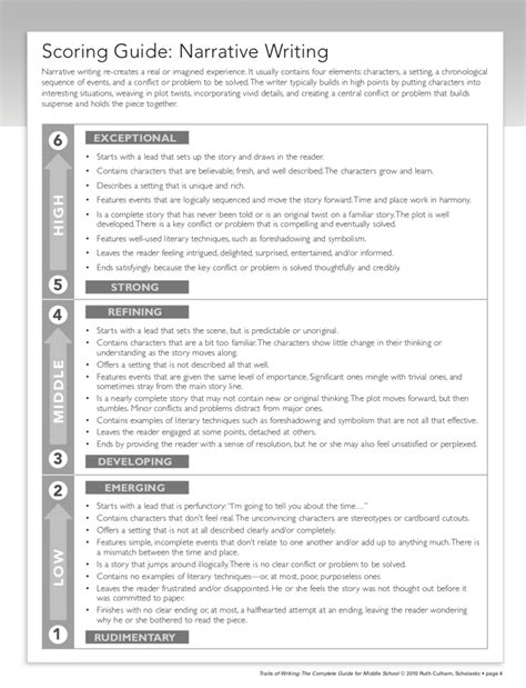 Read Alberta Grade 3 Narrative Writing Scoring Guide 