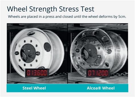 Alcoa Aptitude Test