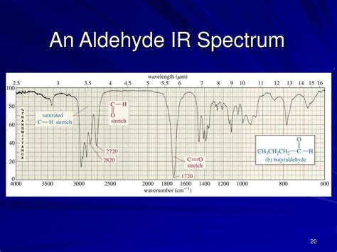 Aldehyde Ir Spectrum