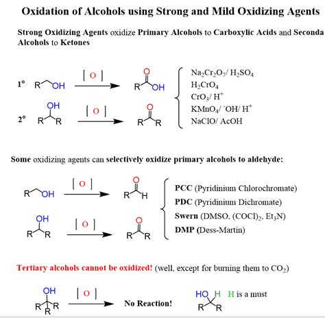 Read Aldehydes Ketones And Carboxylic Acids Iecqa 