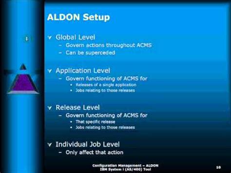 Read Aldon Cms User Guide 