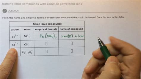 Aleks Naming Ionic Compounds With Common Polyatomic Ions