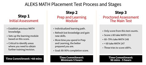 Full Download Aleks Math Placement Test Uiuc 