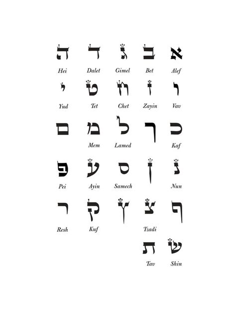 aleph lingua inglese