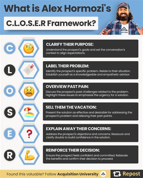 Alex Hormozi Closer Framework