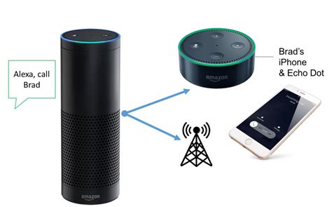 Alexa Call And Messaging Walkthrough
