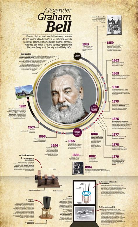 alexander graham bell biography timeline examples