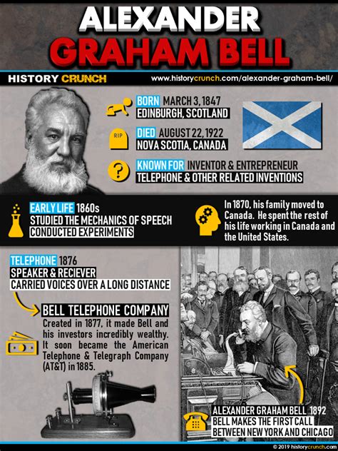 alexander graham bell inventions list
