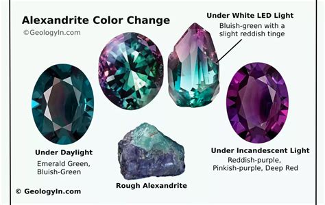 alexandrite how to tell if it is real