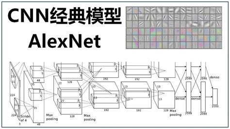 Alexnet Imagenet Classification With Deep Convolutional Neural Networks