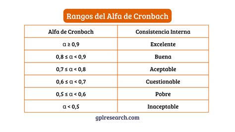 Alfa De Cronbach