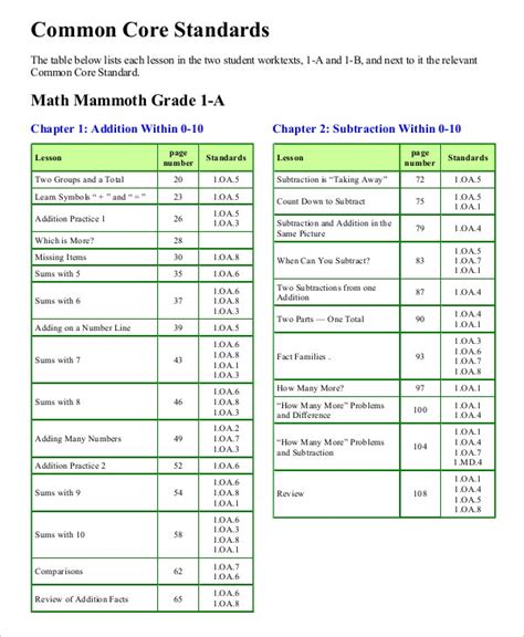 Algebra 1 Common Core Standard Edition Answers