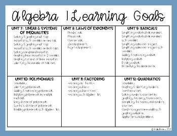 Algebra 1 Curriculum Guide