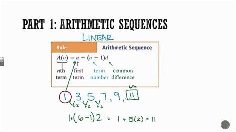 Algebra 1 Sequences Study Guide Arithmetic Sequences Fiveable Arithmetic Sequences Worksheet Algebra 1 - Arithmetic Sequences Worksheet Algebra 1