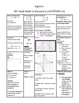 Algebra 1 Sol Study Guide