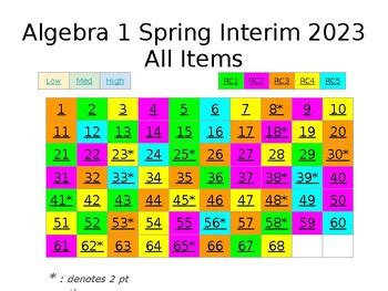 algebra 1 spring interim assessment answers