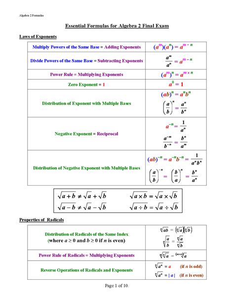 algebra 2 cheat sheet