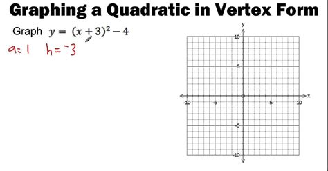 Algebra 2 Graphing Quadratics Using Vertex Form Worksheet Standard Form Graphing Worksheet - Standard Form Graphing Worksheet