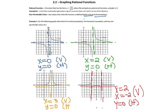 Algebra 2 Graphing Rational Functions Answers