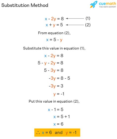 Algebra 2 Practice Substitution Answer Key