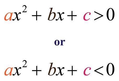 Algebra 2 Quadratic Functions And Inequalities Worksheets Vertex Vertex Form Of A Quadratic Worksheet - Vertex Form Of A Quadratic Worksheet