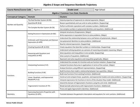 Algebra 2 Scope And Sequence Math U See