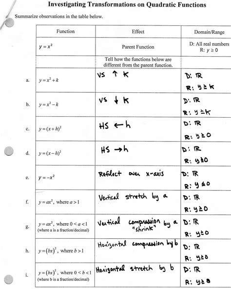 Algebra 2 Transformations Quiz