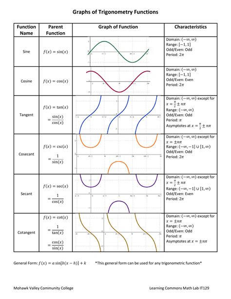 Algebra And Trigonometry Graphs And Models Graphing Calculator Package 3rd Edition