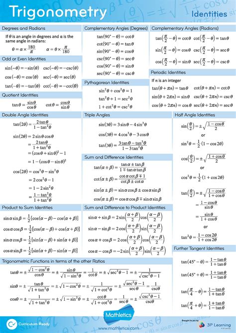 Algebra And Trigonometry Notes