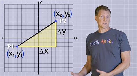 Algebra Basics Slope And Distance Math Antics Youtube Math Antics Graphing - Math Antics Graphing