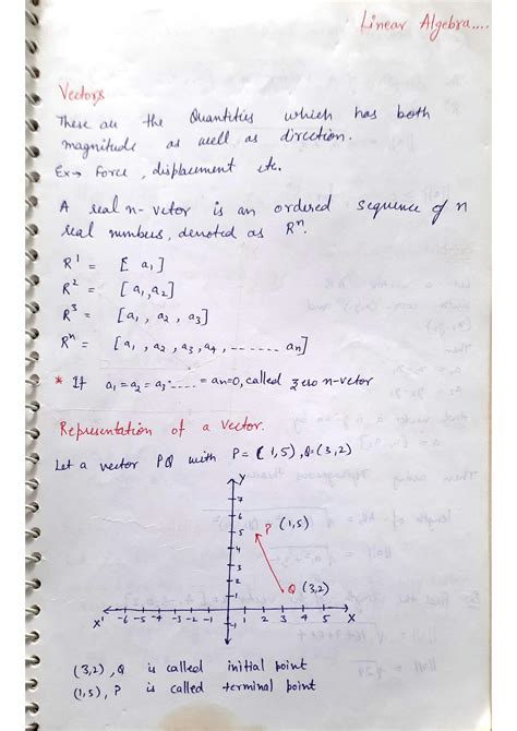 algebra bsc 1st year