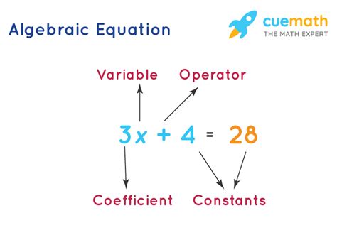 Algebra Expressions And Equations Definition And Examples Byjuu0027s Expression Vs Equation - Expression Vs Equation