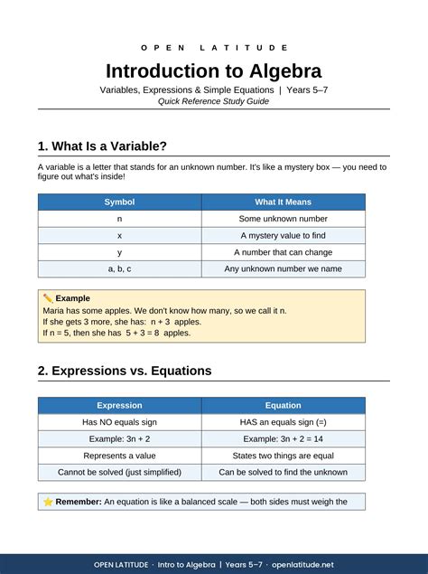 Algebra Study Guides