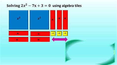 Algebra Tiles Equations