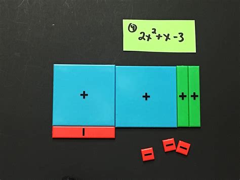 Algebra Tiles Math Processes Sixth 6th Grade Math Tile Math - Tile Math