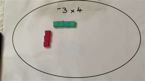 Algebra Tiles Part 1 The Wonderful Maths Manipulatives Tiles In Math - Tiles In Math