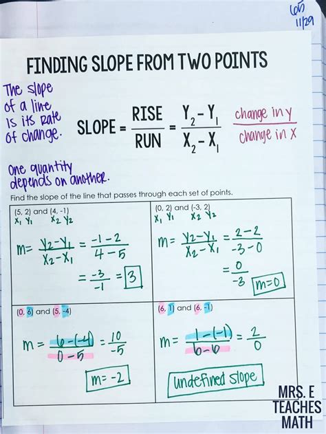 Read Algebra 1 B Point Slope E2020 Answers 