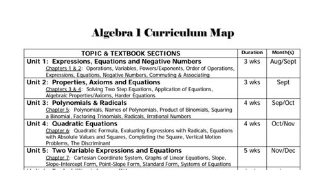 Download Algebra 1 Curriculum Guide 