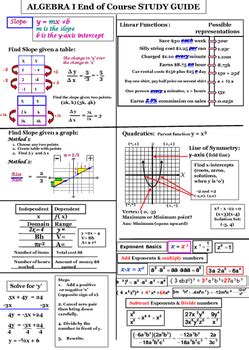 Full Download Algebra 1 Eoc Study Guide 